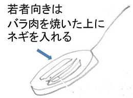 ネギ焼き３.jpg